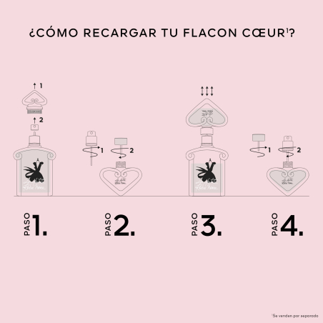 Set La Petite Robe Noire Eau de Parfum Intense & Flascó de Cor