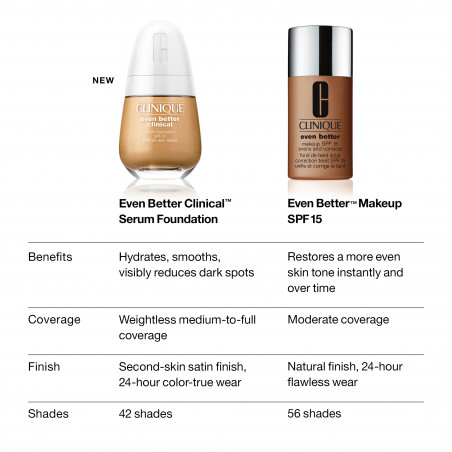 EVEN BETTER CLINICAL™ BASE DE MAQUILLATGE EN SÉRUM SPF20